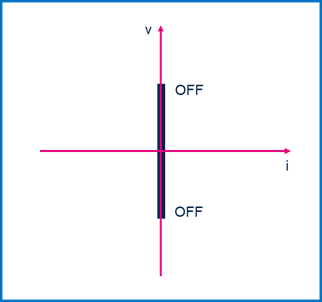 集中供電，分布智能：面向區(qū)控架構(gòu)的汽車配電解決方案全景掃描