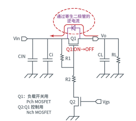 晶體管篇：關(guān)于負載開關(guān)ON時的浪涌電流