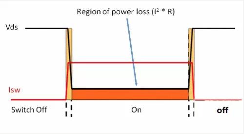 如何選擇電源系統(tǒng)開關(guān)控制器的 MOSFET？