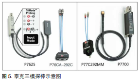 【坐享“騎”成】系列之四：泰克方案化解智能座艙HDMI顯示接口測(cè)試難點(diǎn)