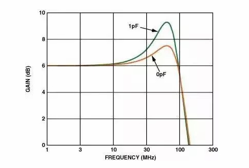 高速電路PCB布線需要注意哪些問(wèn)題？