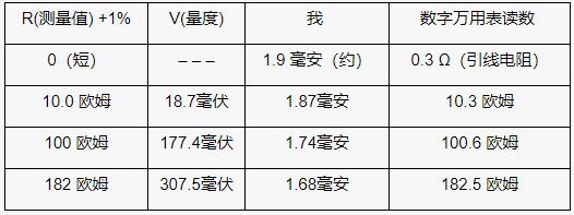 使用模數(shù)轉(zhuǎn)換器的比例電阻測(cè)量基礎(chǔ)知識(shí)