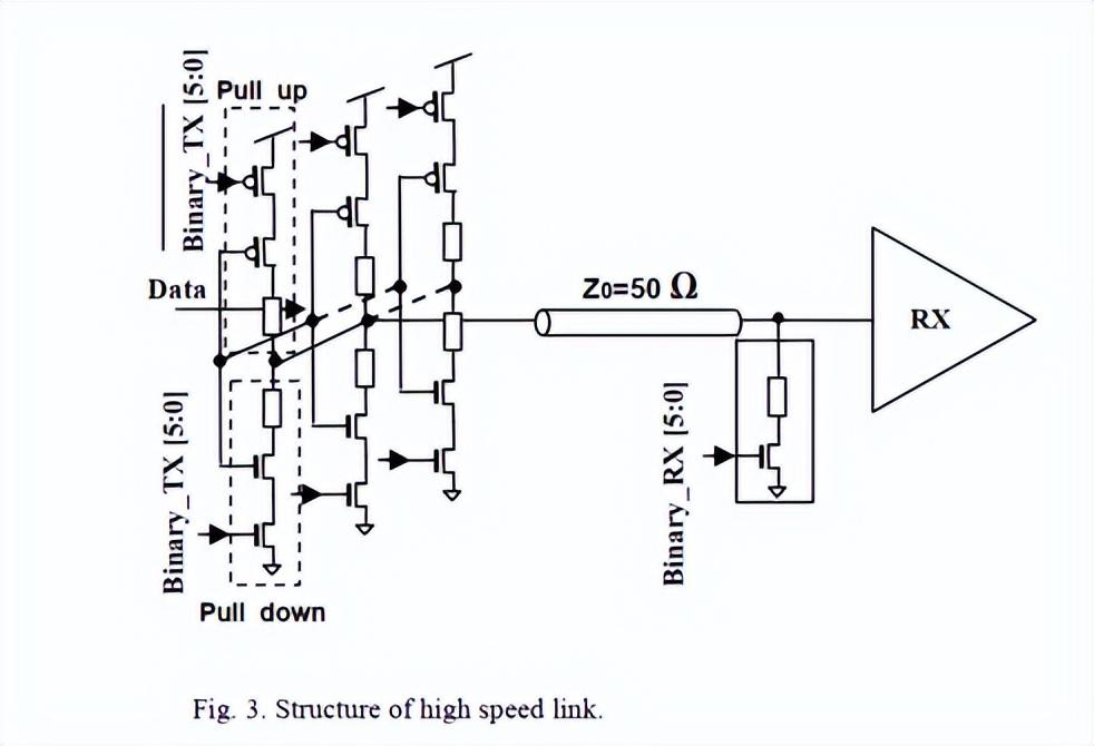 深度解析芯片端接電阻校準(zhǔn)