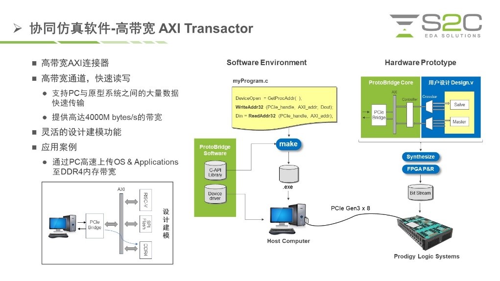 BYO、FPGA開發(fā)板與商用，一文詳解各類原型驗證