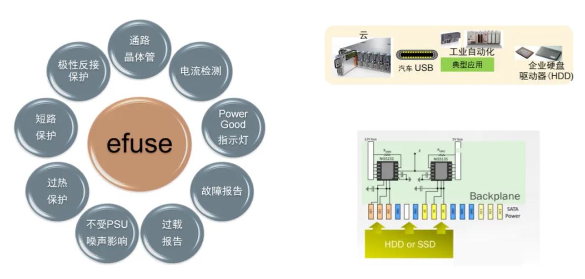 服務(wù)器電源需求激增，高效能與高可靠性如何雙重突破？