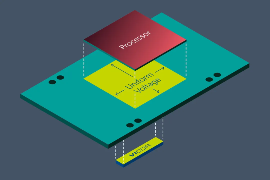 Vicor 電源模塊與垂直供電架構(gòu)相結(jié)合，為 GenAI 提供高效供電方法
