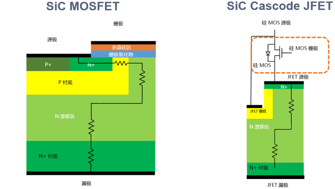 為什么碳化硅Cascode JFET 可以輕松實(shí)現(xiàn)硅到碳化硅的過渡？