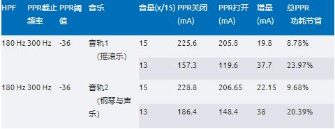 實(shí)現(xiàn)物流和零售自動(dòng)化——第2部分