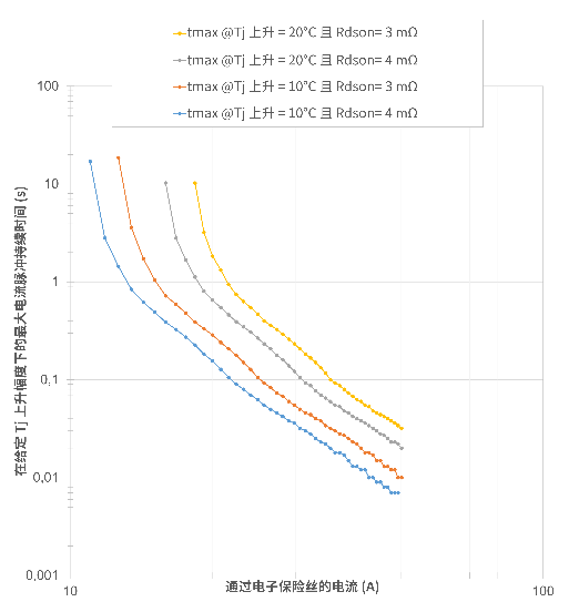 非線性響應破局！新一代eFuse跳變曲線如何提升能效？
