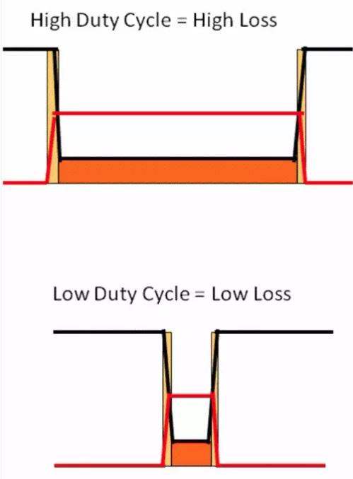 如何選擇電源系統(tǒng)開關(guān)控制器的 MOSFET？