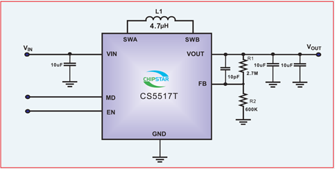 如何運(yùn)用升降壓芯片CS5517實(shí)現(xiàn)鋰電池穩(wěn)定輸出3.3V/3.6V（1.2-5V）的電壓？