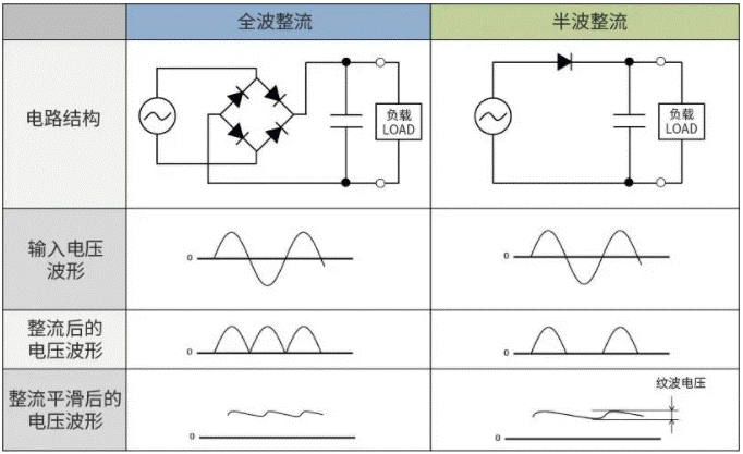 【干貨】帶你解鎖AC／DC、DC／DC轉(zhuǎn)換器