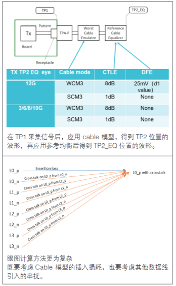 【坐享“騎”成】系列之四：泰克方案化解智能座艙HDMI顯示接口測(cè)試難點(diǎn)