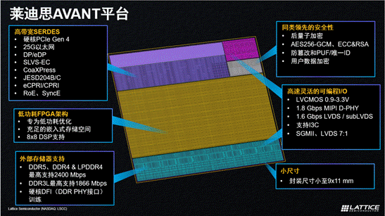 萊迪思推出Avant平臺，解鎖FPGA創(chuàng)新新高度