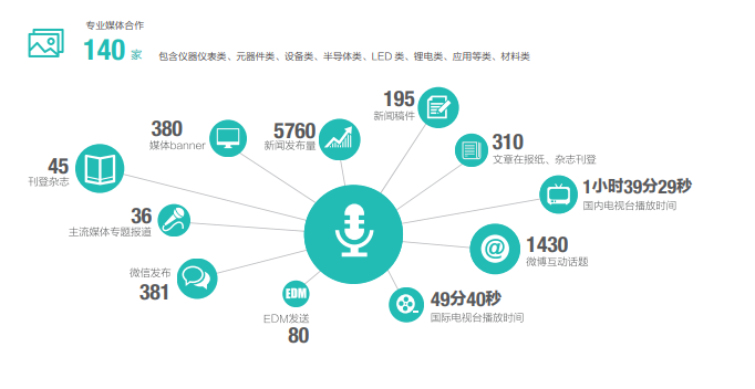 第101屆中國電子展同期：第十一屆中國電子信息博覽會(huì)