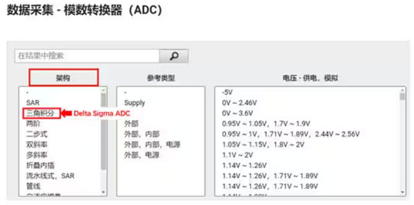 Σ －Δ ADC的高精度數(shù)模轉(zhuǎn)化，是如何實(shí)現(xiàn)的？