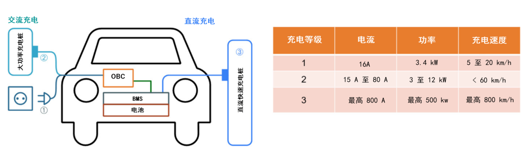 續(xù)航焦慮怎么破？高效率直流快充方案給你新靈感