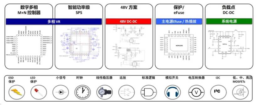 服務(wù)器電源需求激增，高效能與高可靠性如何雙重突破？