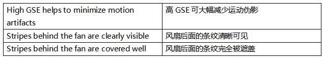 超越毫秒級響應(yīng)！全局快門圖像傳感器如何驅(qū)動視覺系統(tǒng)效能躍升