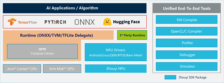 專為大模型而生：安謀科技發(fā)布"周易"X3 NPU，重塑端側AI計算格局