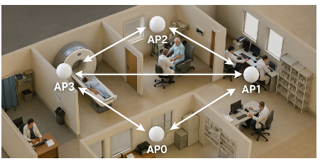 告別模糊定位：藍(lán)牙信道探測如何為自動駕駛與智慧物流提供可靠“慧眼”