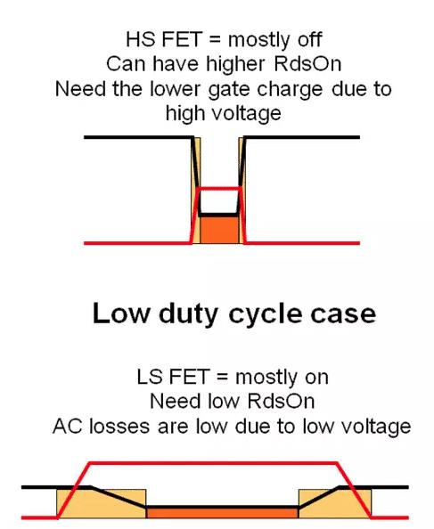 如何選擇電源系統(tǒng)開關(guān)控制器的 MOSFET？