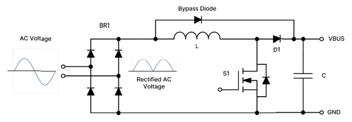 采用SiC MOSFET的3kW圖騰柱無橋PFC和次級(jí)端穩(wěn)壓LLC電源