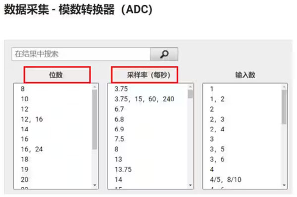 Σ －Δ ADC的高精度數(shù)模轉(zhuǎn)化，是如何實(shí)現(xiàn)的？