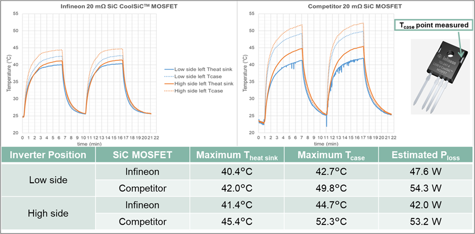 采用增強互連封裝技術的1200 V SiC MOSFET單管設計高能效焊機