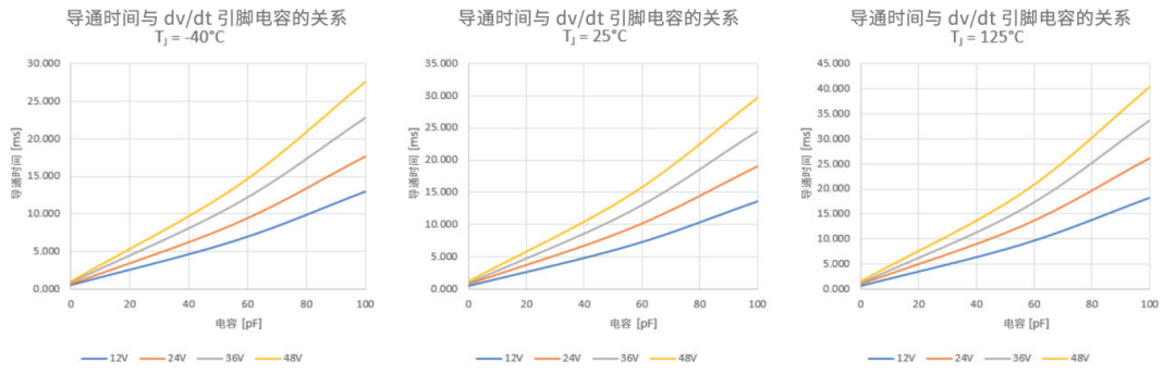 6秒！故障發(fā)生時(shí)的極限響應(yīng)，誰來守護(hù)？