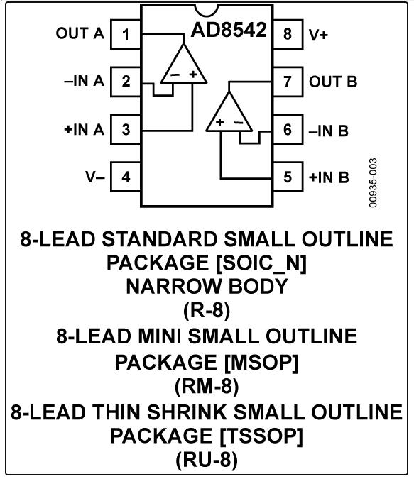 8.5MHz對決1MHz！國產(chǎn)運放挑戰(zhàn)ADI老將，醫(yī)療電子誰主沉?。? width=