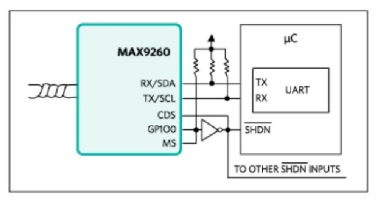 如何利用雙MCU發(fā)揮GMSL在車載系統(tǒng)中的全部潛能？