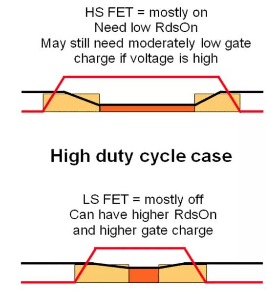 如何選擇電源系統(tǒng)開關(guān)控制器的 MOSFET？