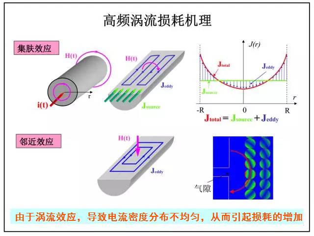 如果把開關電源的頻率無限提升..........