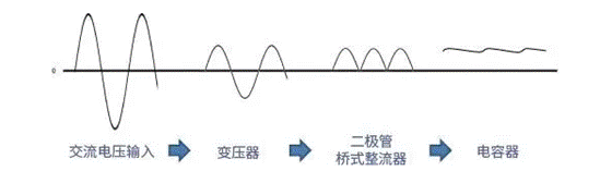 【干貨】帶你解鎖AC／DC、DC／DC轉(zhuǎn)換器