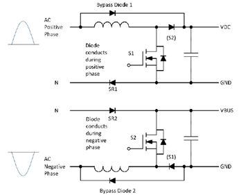 采用SiC MOSFET的3kW圖騰柱無橋PFC和次級(jí)端穩(wěn)壓LLC電源