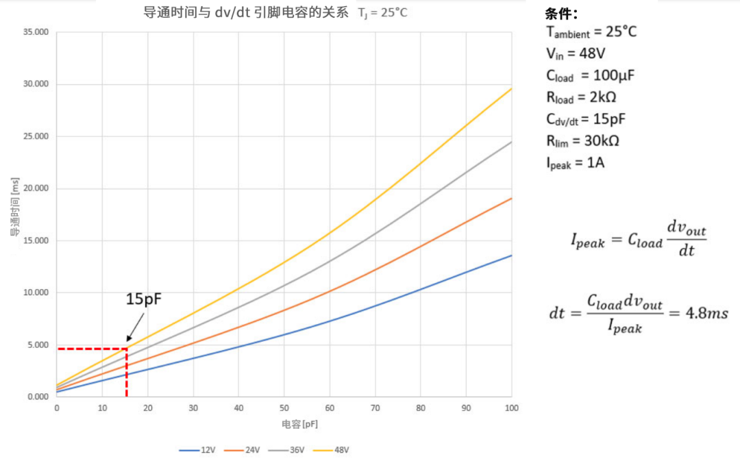 6秒！故障發(fā)生時(shí)的極限響應(yīng)，誰來守護(hù)？