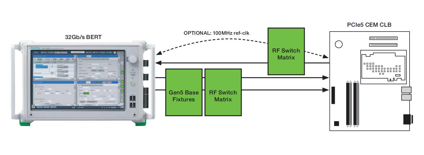 PCI Express Gen5：自動化多通道測試