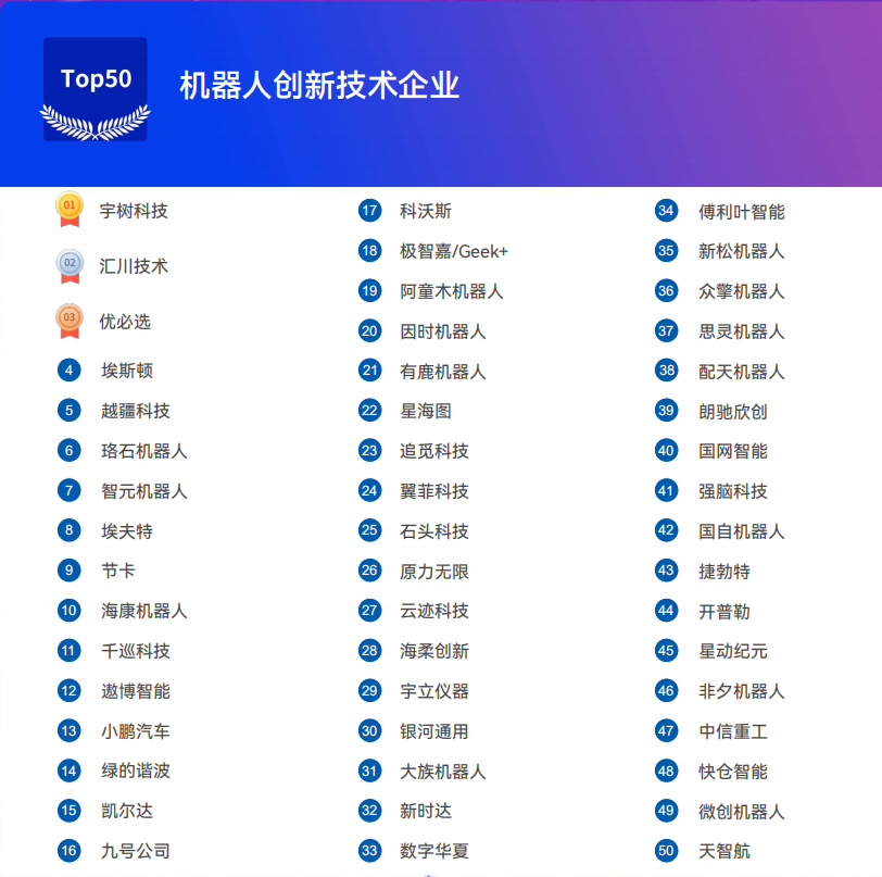 《2025機(jī)器人+應(yīng)用與產(chǎn)業(yè)鏈新一輪加速發(fā)展藍(lán)皮書》電子版限免下載！