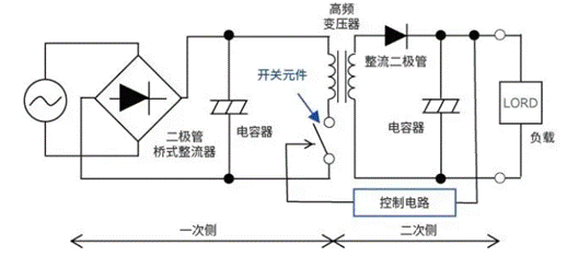 【干貨】帶你解鎖AC／DC、DC／DC轉(zhuǎn)換器