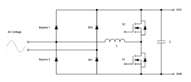 采用SiC MOSFET的3kW圖騰柱無橋PFC和次級(jí)端穩(wěn)壓LLC電源