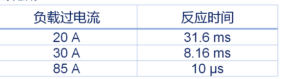 集中供電，分布智能：面向區(qū)控架構(gòu)的汽車配電解決方案全景掃描