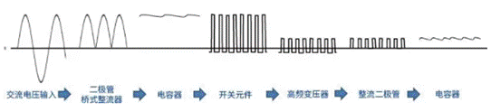 【干貨】帶你解鎖AC／DC、DC／DC轉(zhuǎn)換器