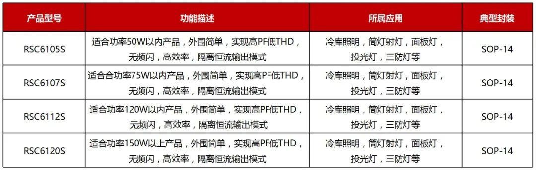 RS瑞森半導(dǎo)體LLC恒流方案的應(yīng)用市場(chǎng)