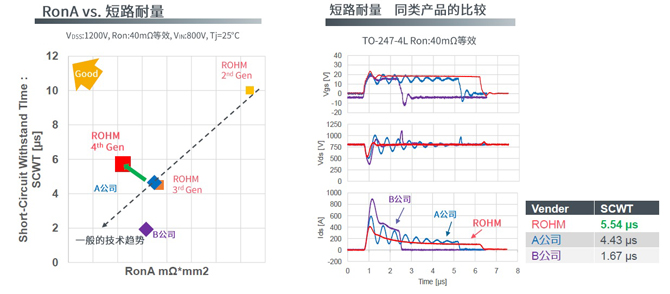 25倍產(chǎn)能提升，羅姆開(kāi)啟十年SiC擴(kuò)張之路