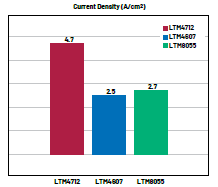 新一代μModule穩(wěn)壓器如何實現(xiàn)能效與熱性能雙提升？