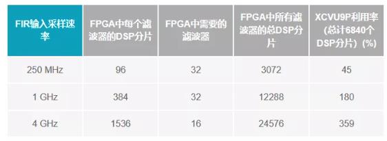 改進(jìn)寬帶多通道系統(tǒng)，集成強化型DSP幫您搞掂~