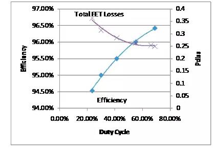 如何選擇電源系統(tǒng)開關(guān)控制器的 MOSFET？