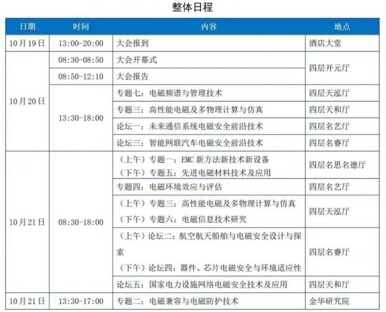 邀請|納特通信邀您參加2023年中國電磁兼容及電磁環(huán)境效應(yīng)技術(shù)及產(chǎn)業(yè)創(chuàng)新大會(huì)