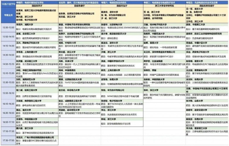 邀請|納特通信邀您參加2023年中國電磁兼容及電磁環(huán)境效應(yīng)技術(shù)及產(chǎn)業(yè)創(chuàng)新大會(huì)